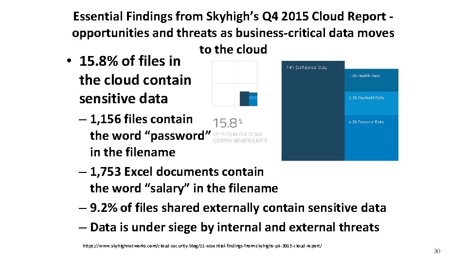 Essential Findings from Skyhigh’s Q 4 2015 Cloud Report opportunities and threats as business-critical