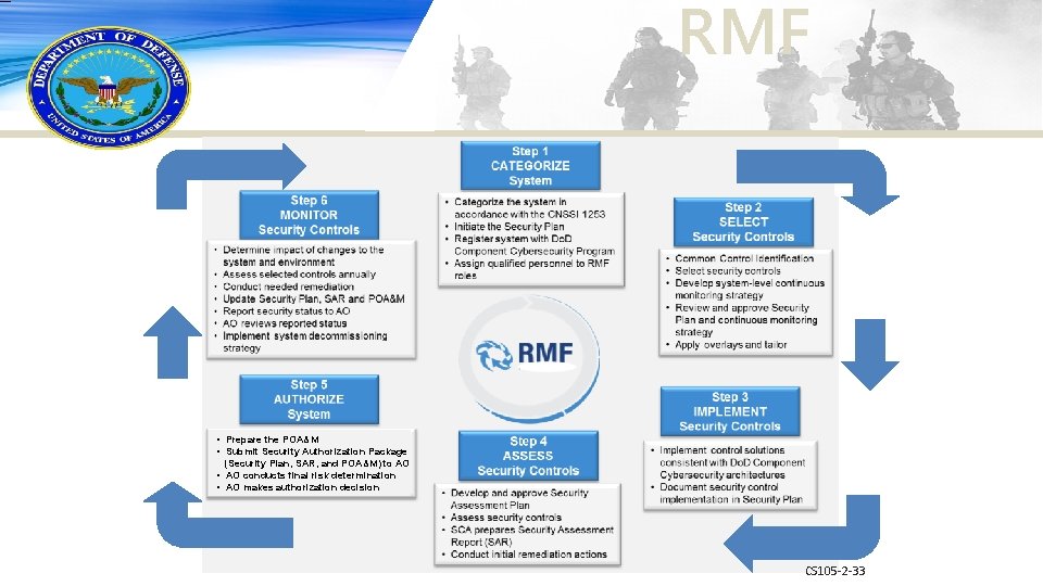 RMF • Prepare the POA&M • Submit Security Authorization Package (Security Plan, SAR, and