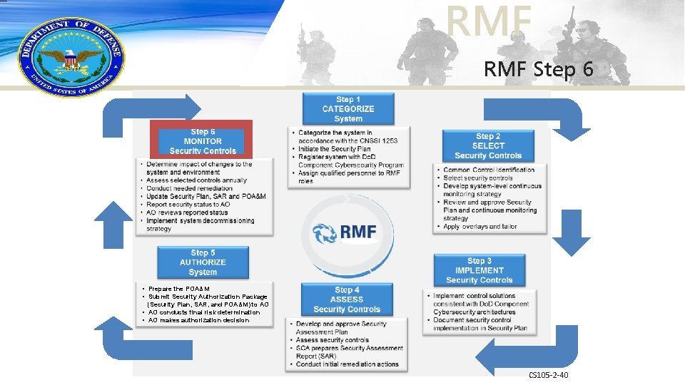 RMF Step 6 • Prepare the POA&M • Submit Security Authorization Package (Security Plan,