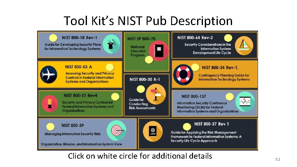 Tool Kit’s NIST Pub Description Click on white circle for additional details 52 