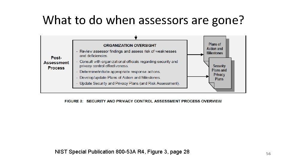 What to do when assessors are gone? NIST Special Publication 800 -53 A R