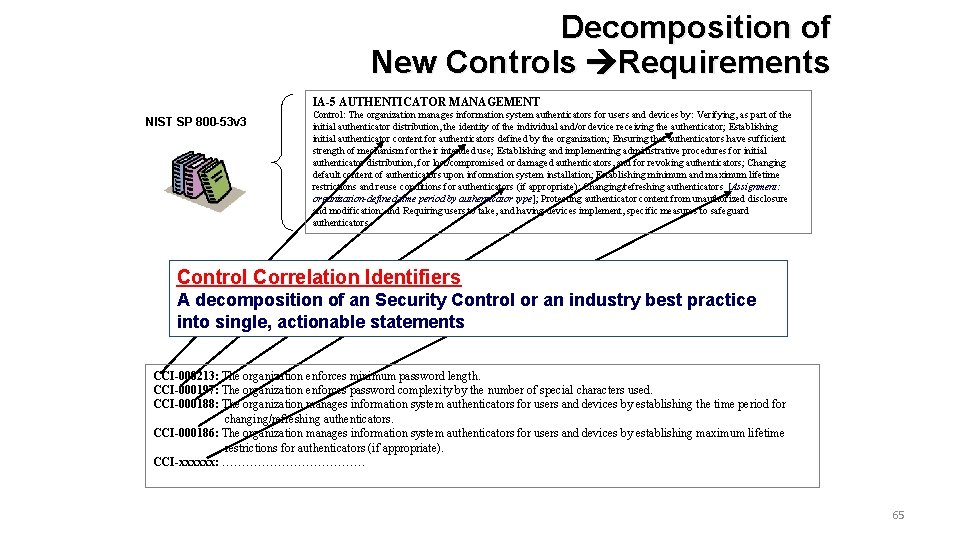 Decomposition of New Controls Requirements IA-5 AUTHENTICATOR MANAGEMENT NIST SP 800 -53 v 3