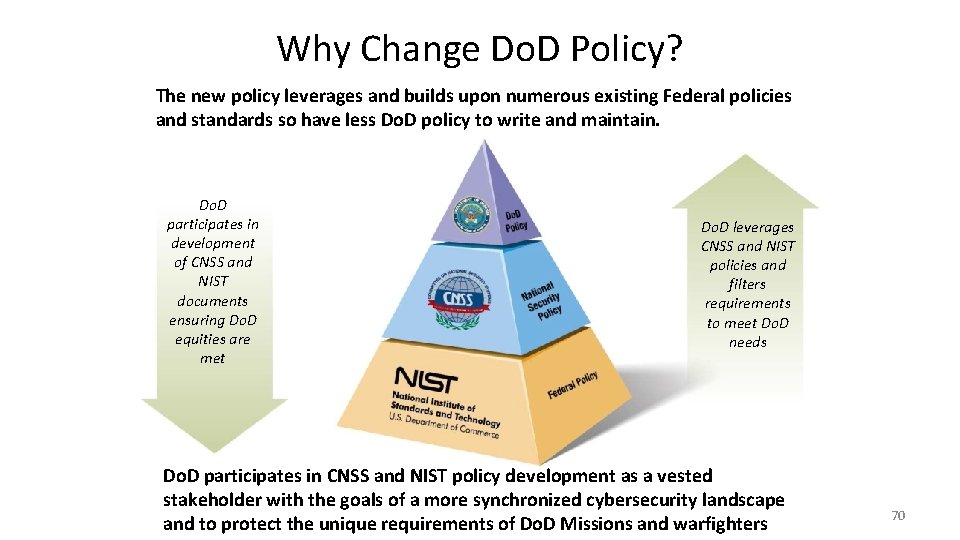 Why Change Do. D Policy? The new policy leverages and builds upon numerous existing