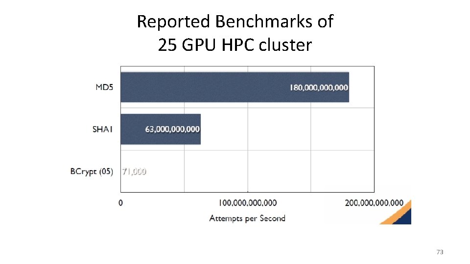 Reported Benchmarks of 25 GPU HPC cluster 73 