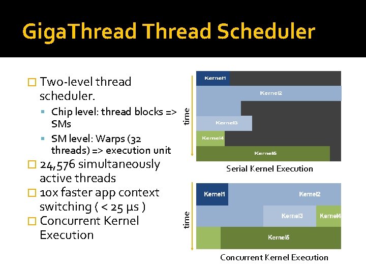 Giga. Thread Scheduler � Two-level thread Chip level: thread blocks => SMs SM level: