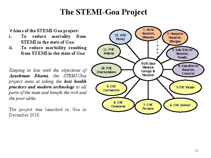 The STEMI-Goa Project ØAims of the STEMI-Goa project: i. To reduce mortality from STEMI