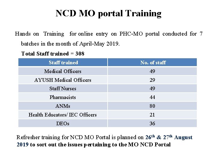 NCD MO portal Training Hands on Training for online entry on PHC-MO portal conducted