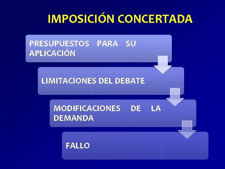 IMPOSICIÓN CONCERTADA PRESUPUESTOS PARA SU APLICACIÓN LIMITACIONES DEL DEBATE MODIFICACIONES DE LA DEMANDA FALLO