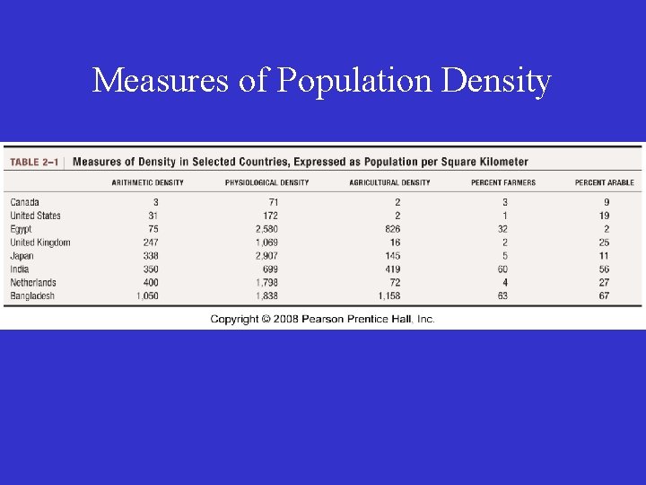 Measures of Population Density 