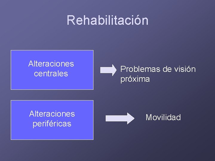 Rehabilitación Alteraciones centrales Alteraciones periféricas Problemas de visión próxima Movilidad 