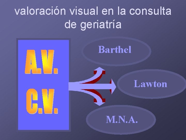 valoración visual en la consulta de geriatría Barthel Lawton M. N. A. 