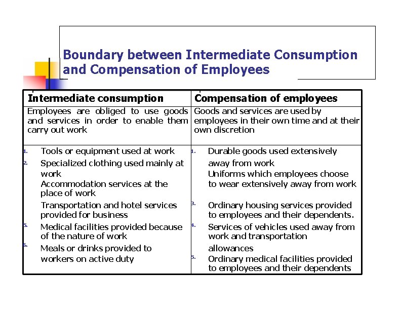  Boundary between Intermediate Consumption and Compensation of Employees Intermediate consumption Compensation of employees