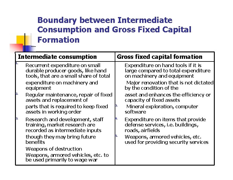 Boundary between Intermediate Consumption and Gross Fixed Capital Formation Intermediate consumption 1. 2. 3.