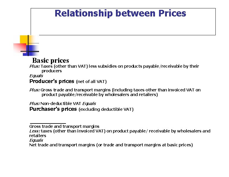 Relationship between Prices Basic prices Plus: Taxes (other than VAT) less subsidies on products