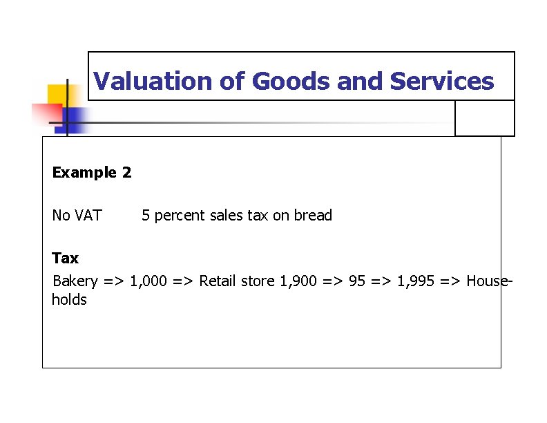 Valuation of Goods and Services Example 2 No VAT 5 percent sales tax on