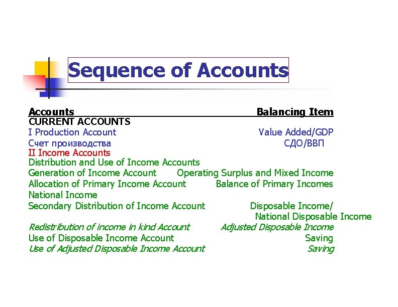 Sequence of Accounts Balancing Item CURRENT ACCOUNTS I Production Account Value Added/GDP Счет производства