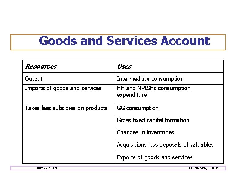 Goods and Services Account Resources Uses Output Intermediate consumption Imports of goods and services