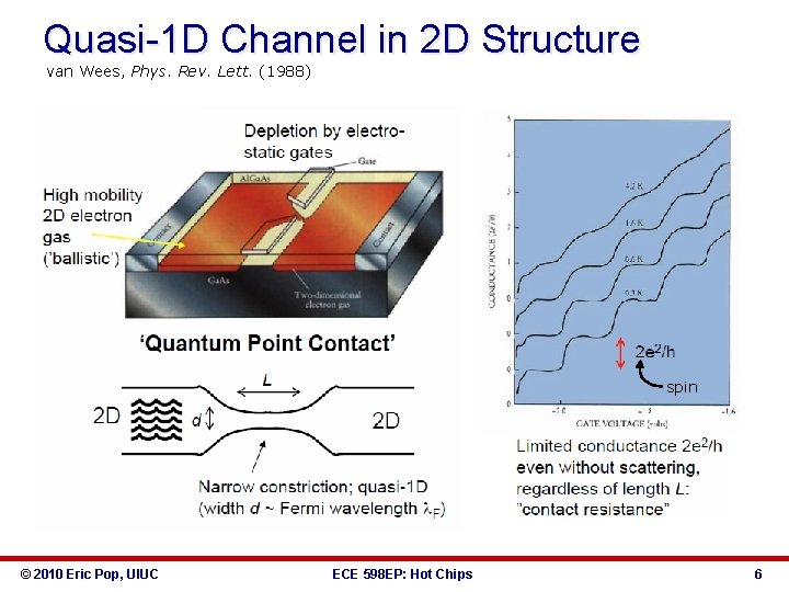 Quasi-1 D Channel in 2 D Structure van Wees, Phys. Rev. Lett. (1988) spin