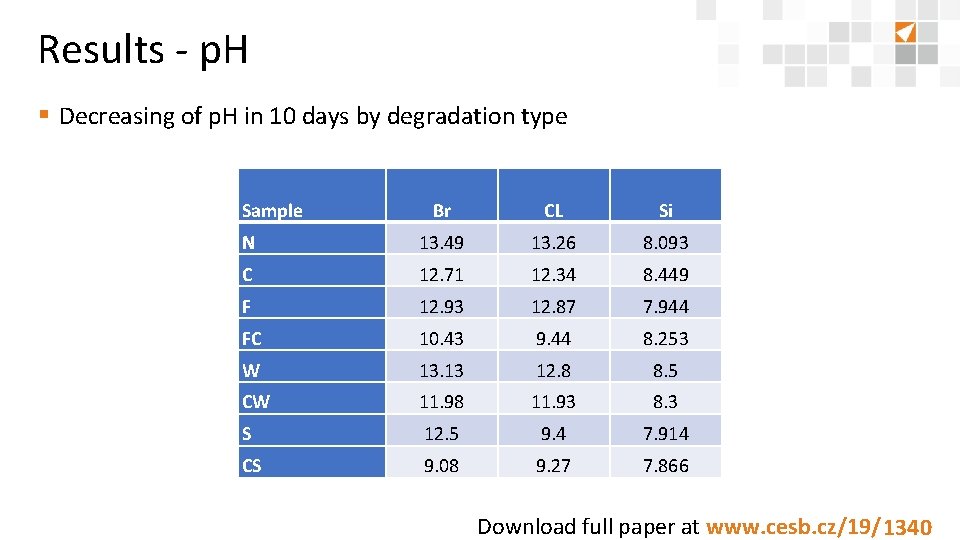 Results - p. H § Decreasing of p. H in 10 days by degradation