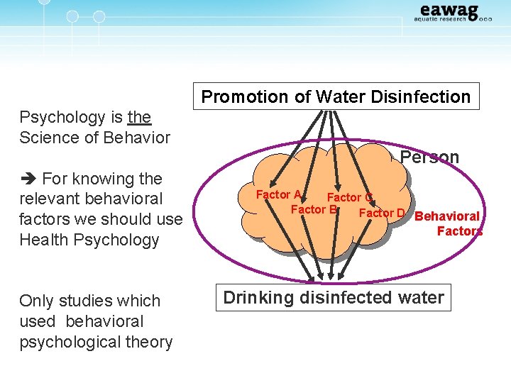 Promotion of Water Disinfection Psychology is the Science of Behavior Person For knowing the