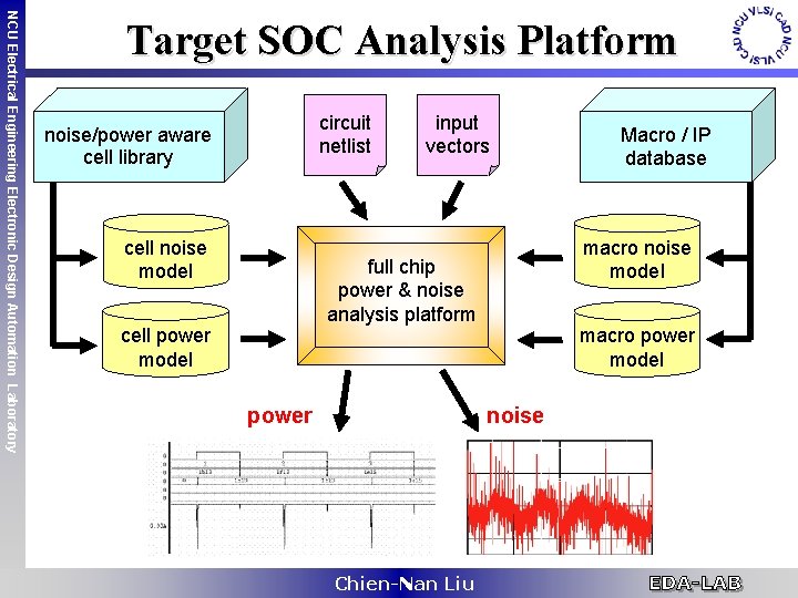 NCU Electrical Engineering Electronic Design Automation Laboratory Target SOC Analysis Platform circuit netlist noise/power