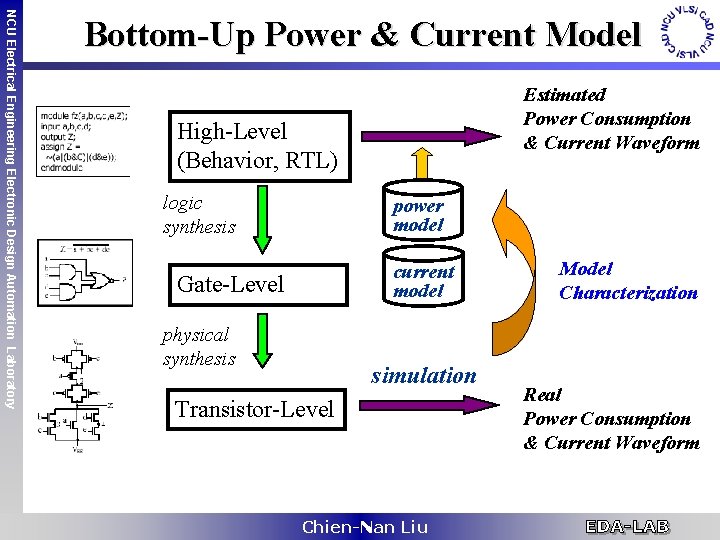 NCU Electrical Engineering Electronic Design Automation Laboratory Bottom-Up Power & Current Model Estimated Power