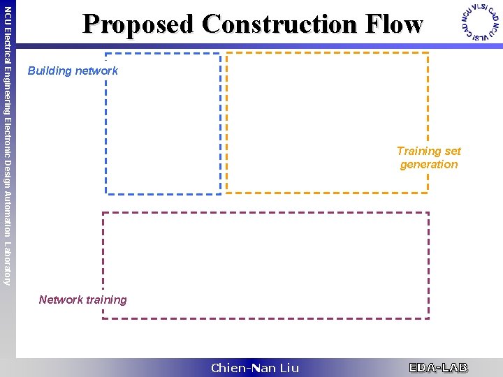 NCU Electrical Engineering Electronic Design Automation Laboratory Proposed Construction Flow Building network Training set