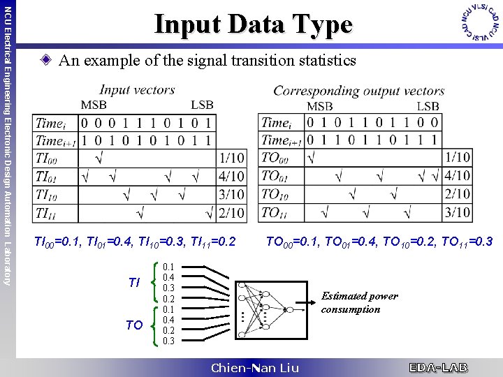 NCU Electrical Engineering Electronic Design Automation Laboratory Input Data Type An example of the