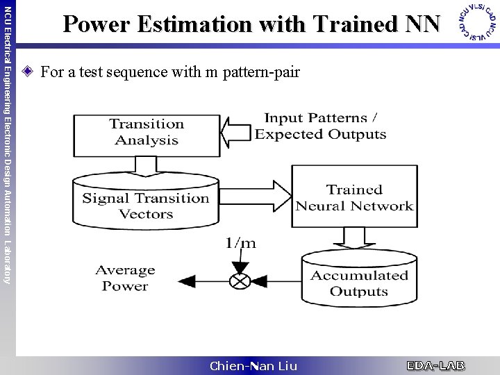 NCU Electrical Engineering Electronic Design Automation Laboratory Power Estimation with Trained NN For a