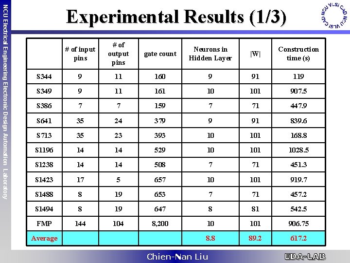 NCU Electrical Engineering Electronic Design Automation Laboratory Experimental Results (1/3) # of input pins
