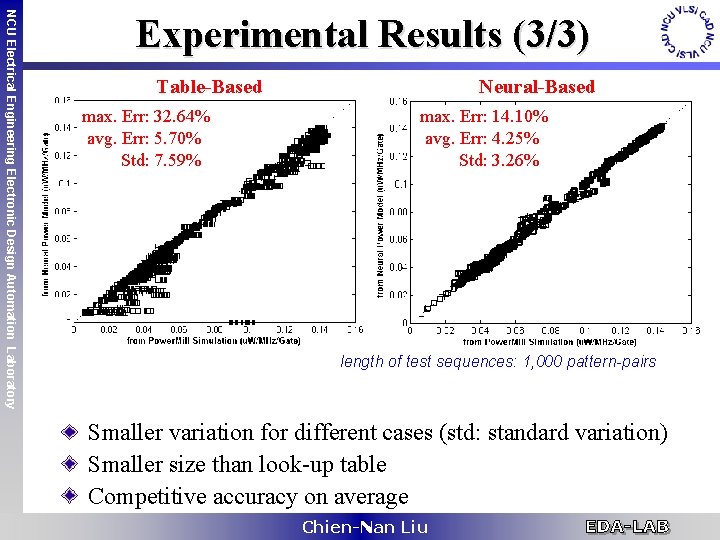 NCU Electrical Engineering Electronic Design Automation Laboratory Experimental Results (3/3) Table-Based max. Err: 32.