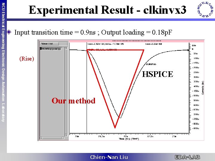 NCU Electrical Engineering Electronic Design Automation Laboratory Experimental Result - clkinvx 3 Input transition