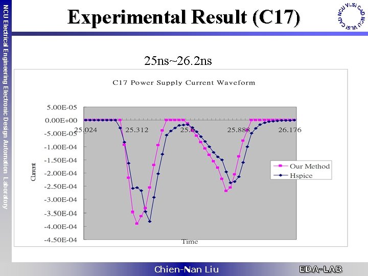 25 ns~26. 2 ns NCU Electrical Engineering Electronic Design Automation Laboratory Experimental Result (C