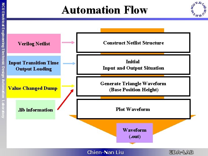 NCU Electrical Engineering Electronic Design Automation Laboratory Automation Flow Verilog Netlist Construct Netlist Structure