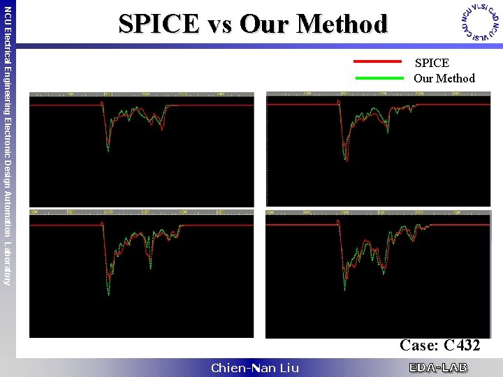 SPICE Our Method NCU Electrical Engineering Electronic Design Automation Laboratory SPICE vs Our Method