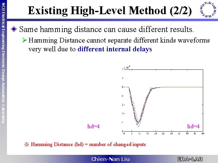 NCU Electrical Engineering Electronic Design Automation Laboratory Existing High-Level Method (2/2) Same hamming distance
