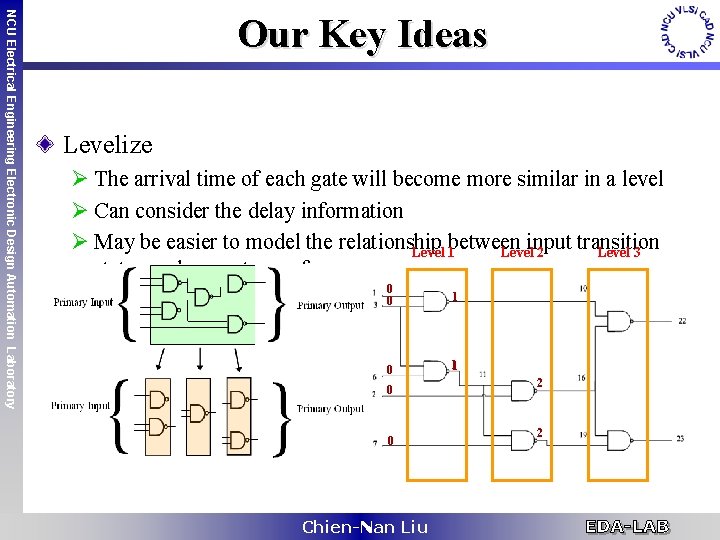 NCU Electrical Engineering Electronic Design Automation Laboratory Our Key Ideas Levelize Ø The arrival
