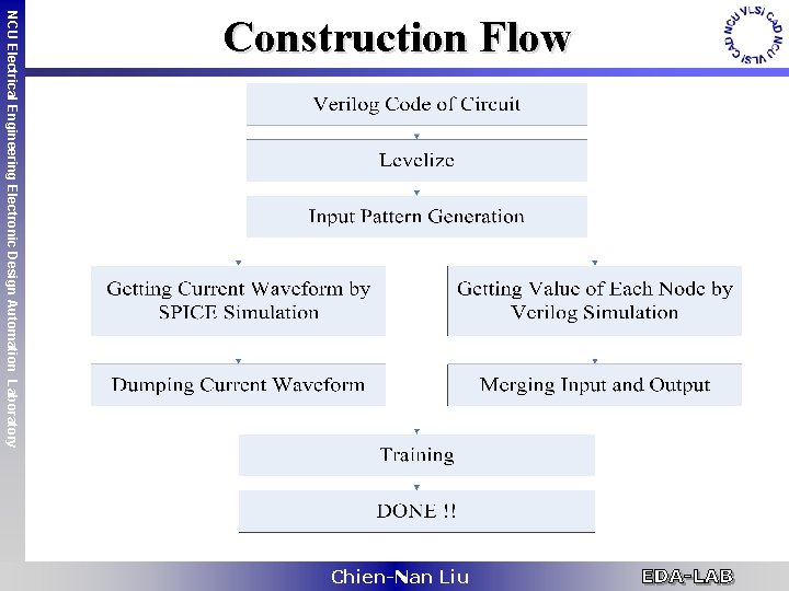 NCU Electrical Engineering Electronic Design Automation Laboratory Construction Flow Chien-Nan Liu 