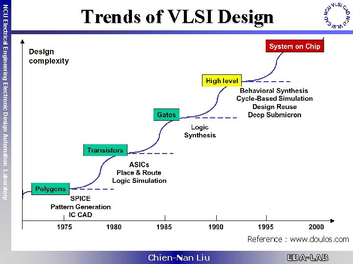 NCU Electrical Engineering Electronic Design Automation Laboratory Trends of VLSI Design Reference : www.
