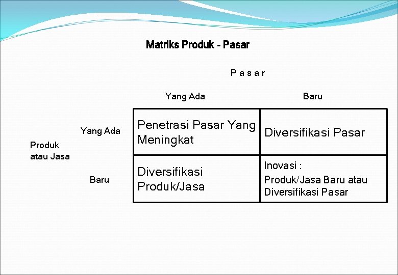 Matriks Produk - Pasar Yang Ada Produk atau Jasa Baru Penetrasi Pasar Yang Diversifikasi Matriks Produk - Pasar Yang Ada Produk atau Jasa Baru Penetrasi Pasar Yang Diversifikasi