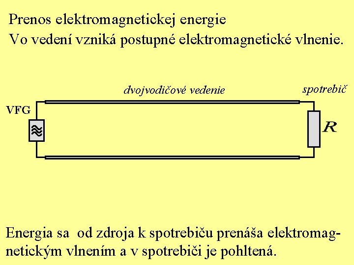 Prenos elektromagnetickej energie Vo vedení vzniká postupné elektromagnetické vlnenie. dvojvodičové vedenie spotrebič VFG Energia
