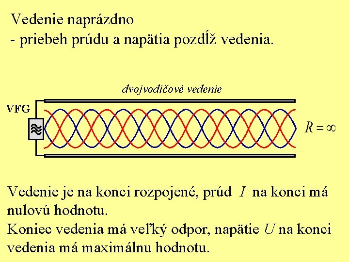 Vedenie naprázdno - priebeh prúdu a napätia pozdĺž vedenia. dvojvodičové vedenie VFG Vedenie je