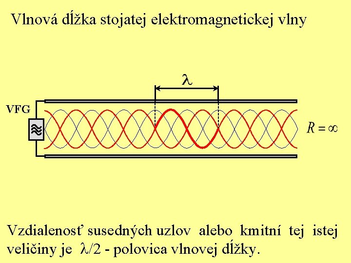 Vlnová dĺžka stojatej elektromagnetickej vlny VFG Vzdialenosť susedných uzlov alebo kmitní tej istej veličiny