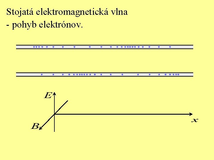 Stojatá elektromagnetická vlna - pohyb elektrónov. 