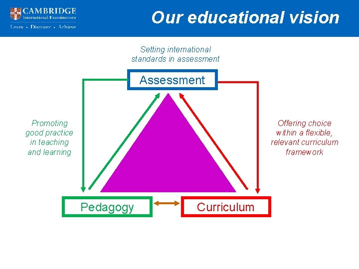 Our educational vision Setting international standards in assessment Assessment Offering choice within a flexible,