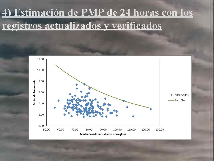 4) Estimación de PMP de 24 horas con los registros actualizados y verificados 