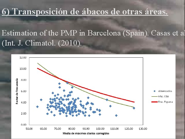 6) Transposición de ábacos de otras áreas. Estimation of the PMP in Barcelona (Spain).