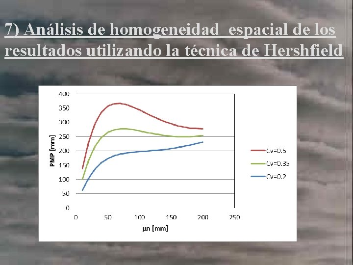 7) Análisis de homogeneidad espacial de los resultados utilizando la técnica de Hershfield 