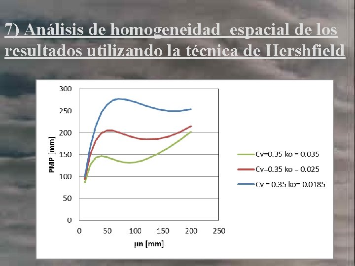 7) Análisis de homogeneidad espacial de los resultados utilizando la técnica de Hershfield 