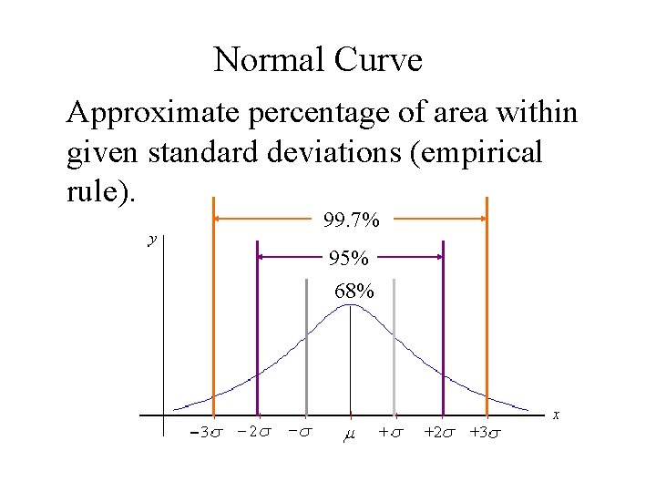 Normal Curve Approximate percentage of area within given standard deviations (empirical rule). 99. 7% Normal Curve Approximate percentage of area within given standard deviations (empirical rule). 99. 7%